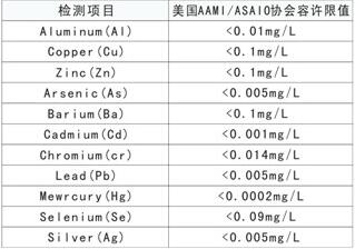 美國AAMI和ASAIO血液透析用水水質(zhì)標(biāo)準(zhǔn) 